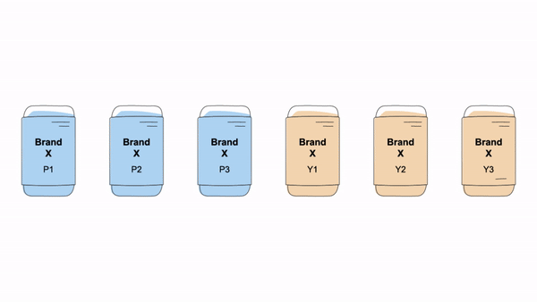 new product taking up space and swallowing other products- product cannibalization