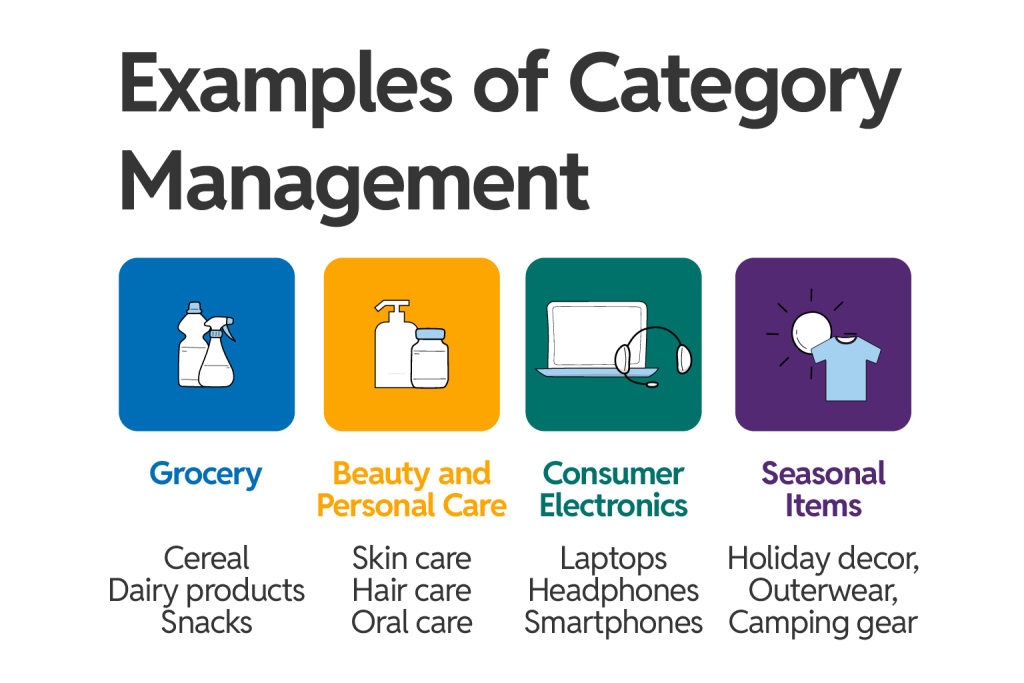 Examples of category management