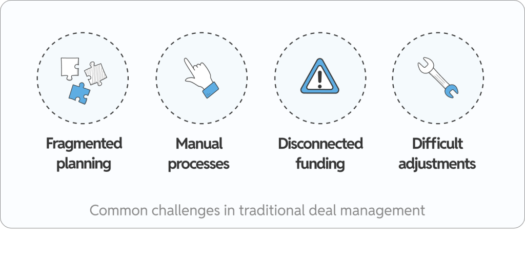 Common challenges in traditional deal management
