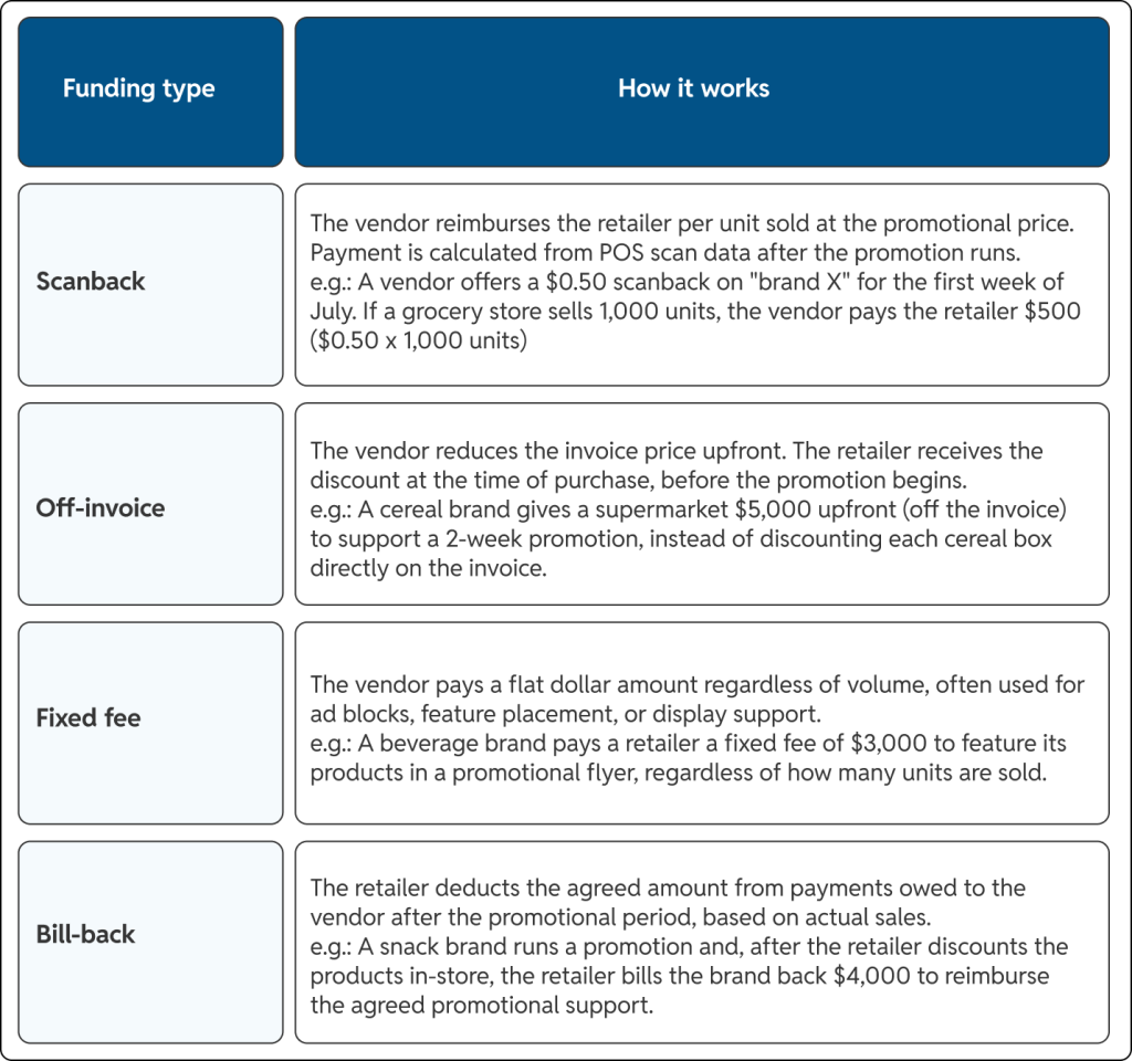 Main funding types in deal management