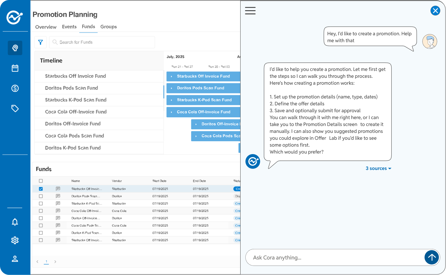 A split-screen user interface showcasing a promotion planning dashboard on the left and an AI assistant sidebar on the right. In the chat window, the user asks for help creating a promotion, and the AI responds by laying out a three-step creation process and offering multiple workflow choices to guide them