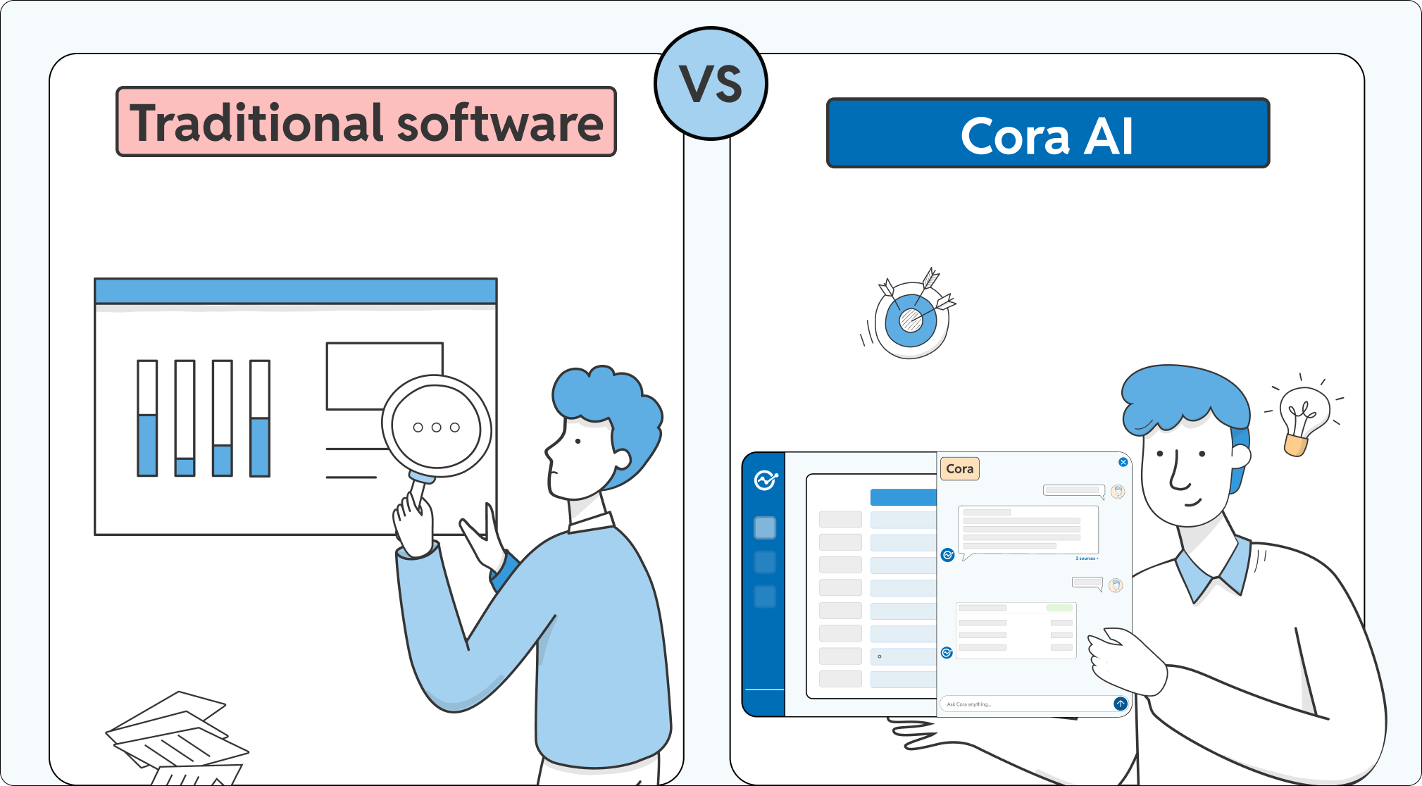 A comparison graphic contrasting a frustrated user trying to decipher complex "Traditional software" with a happy user easily navigating "Cora AI."